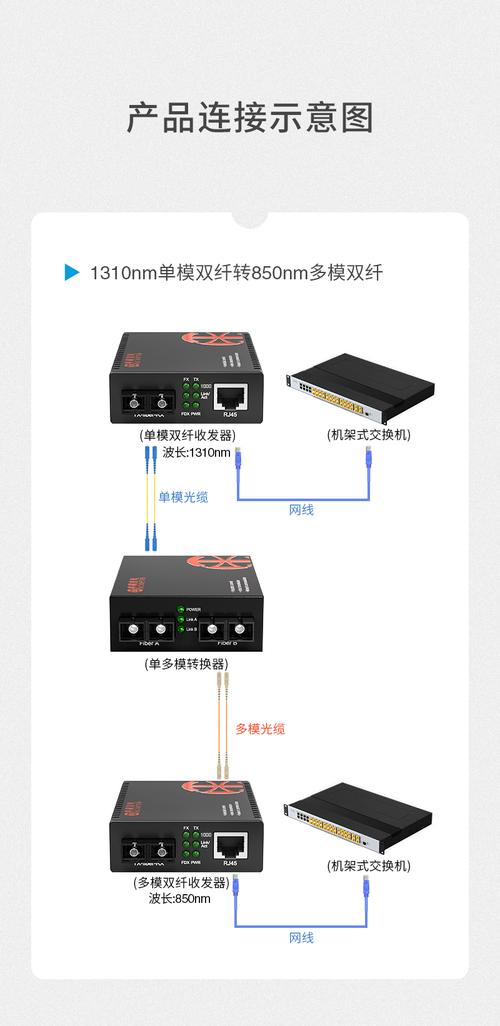 千兆单多模转换器 单模双纤转多模双纤的全面解析